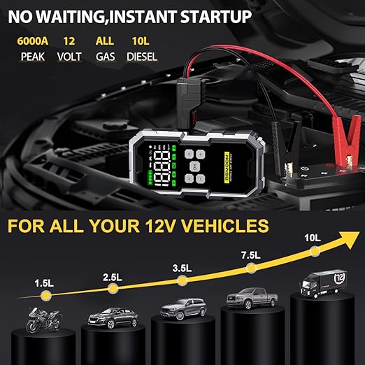 Jump Starter with Air Compressor, 6000A 150PSI Jump Starter Battery Pack (All Gas/10L Diesel), Digital Tire Inflator, with Type-C Quick Charge, Smart Jumper, and LED Lights